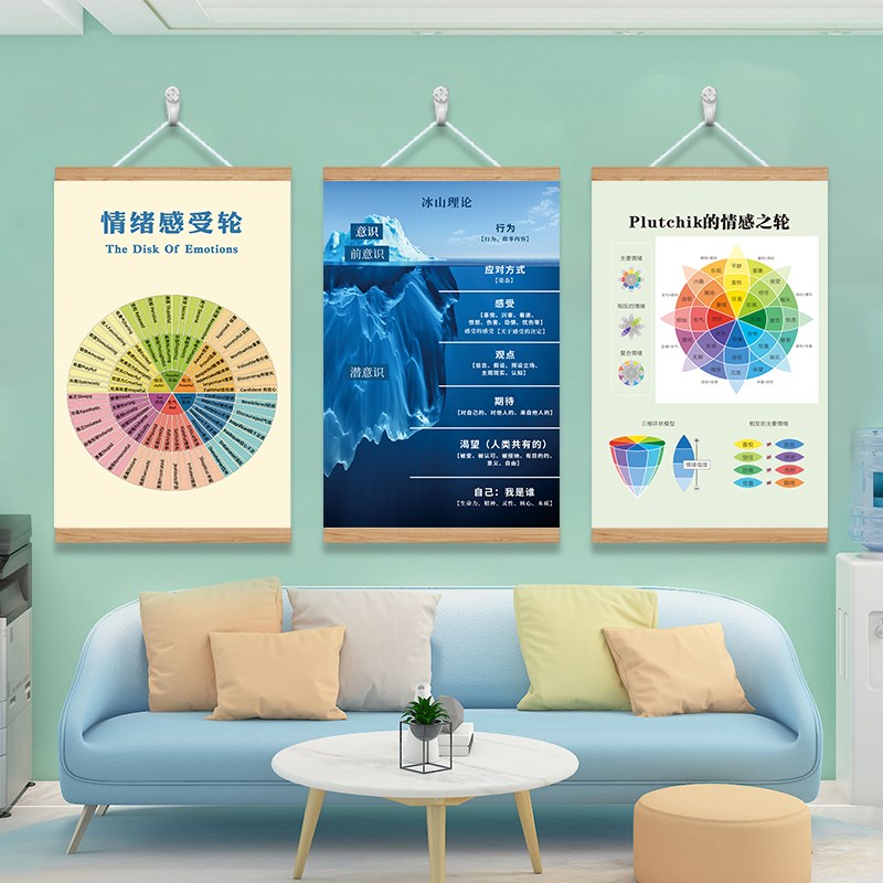 心理咨询室装饰画布置挂图文化墙C挂画情感之轮软装墙贴心理学疏