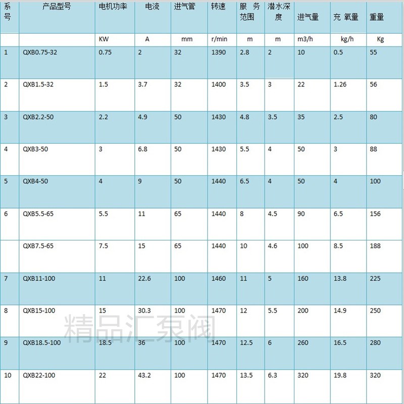 电动潜水射流式曝气机水下推流增氧改善J水质污水处理曝气机增氧