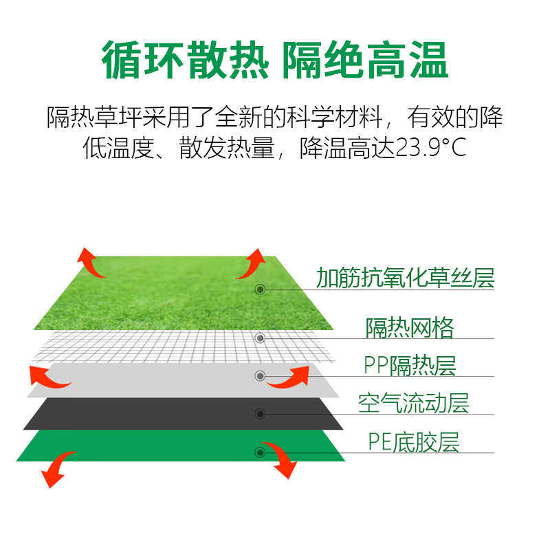 仿真草坪人造假草皮人工铺垫阳台室内装饰毯子塑料阳光房户外庭院
