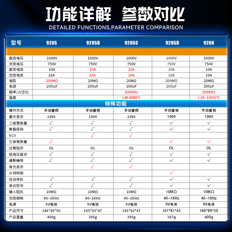 智能防烧数字万用表测温频电阻