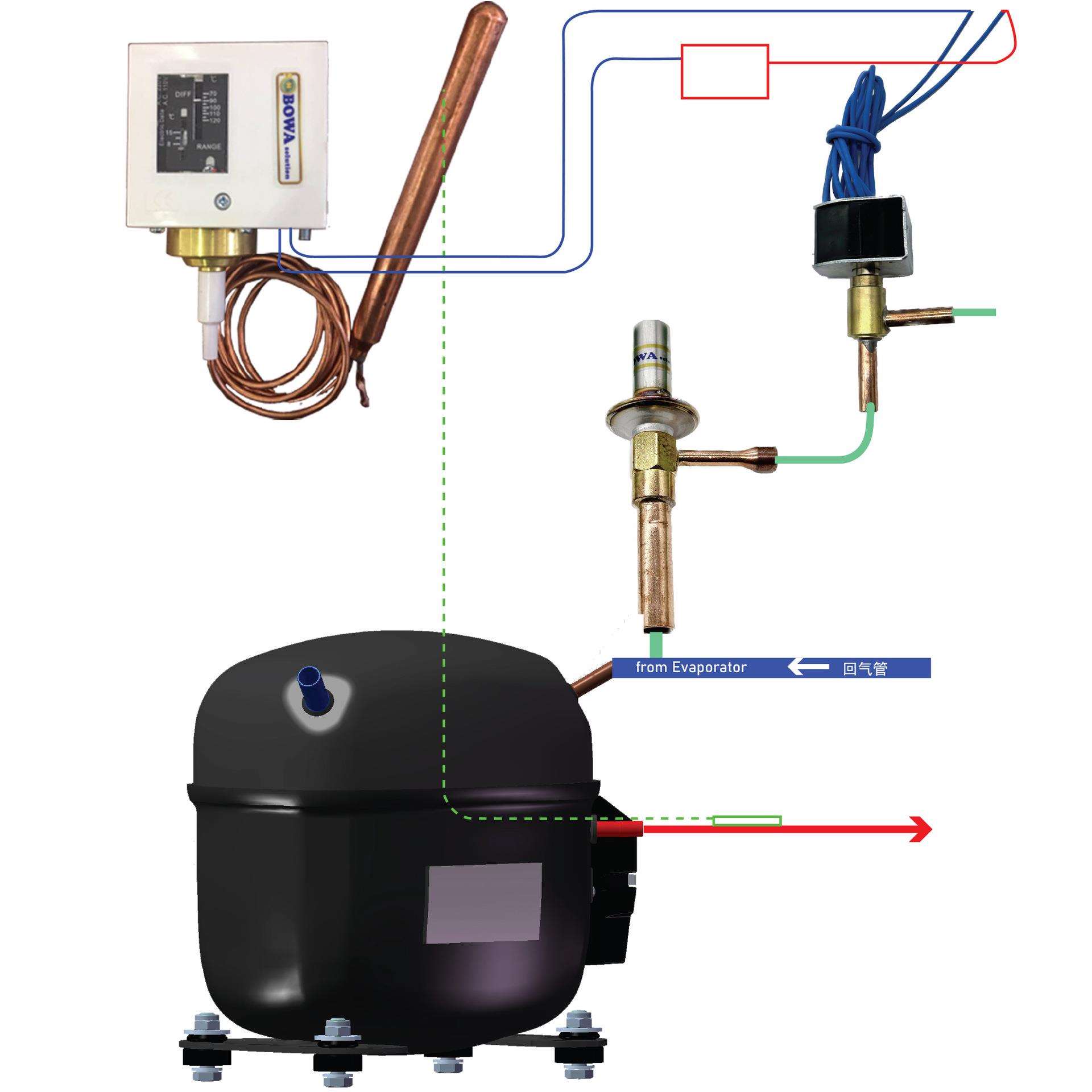 1HP通用型喷液冷却方案让超低温制冷设备压缩机电机得以快速降温