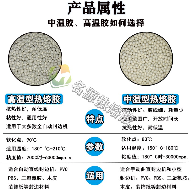 速发灰色黑色深色热熔胶颗粒中高温半自动全自动封边机封边热熔胶