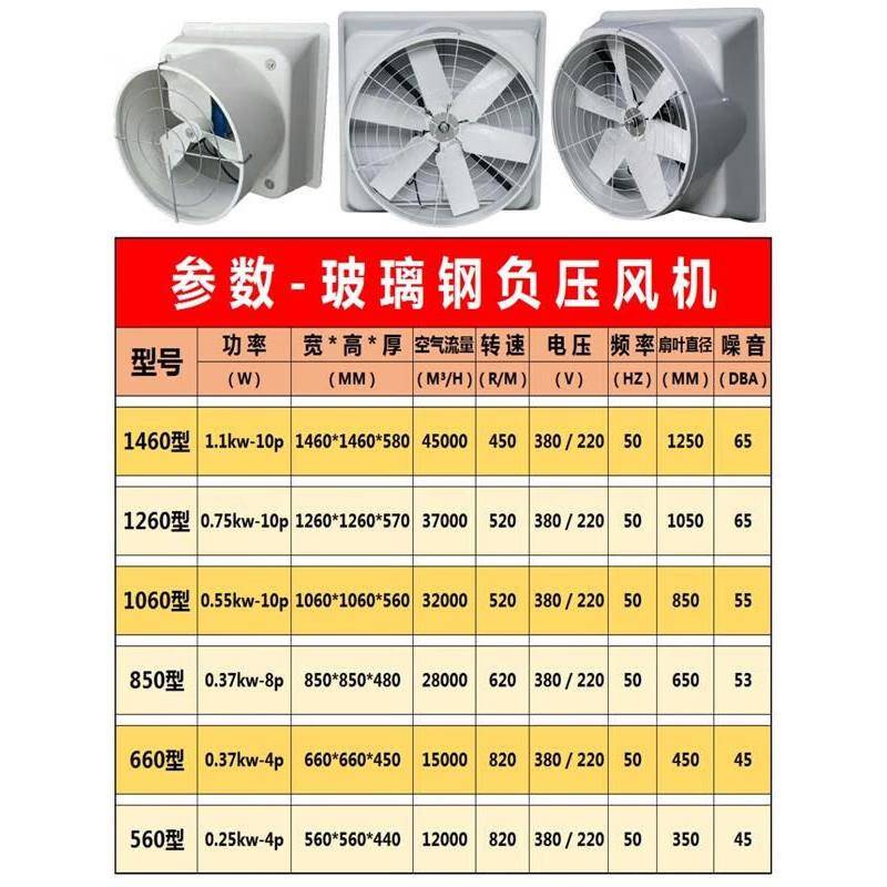 玻璃钢负压风机养殖场工温业排风换气扇工厂GDT通风降exha房ufsta