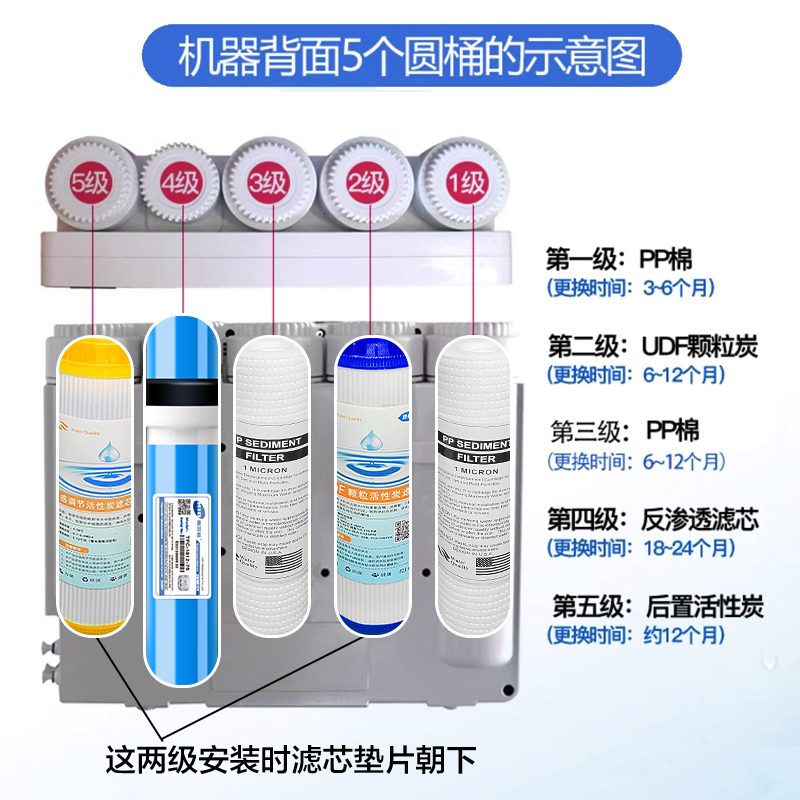 8英寸滤芯20.3x6cm大屏语音机净水器直饮机PP棉UDF活性碳后置T33