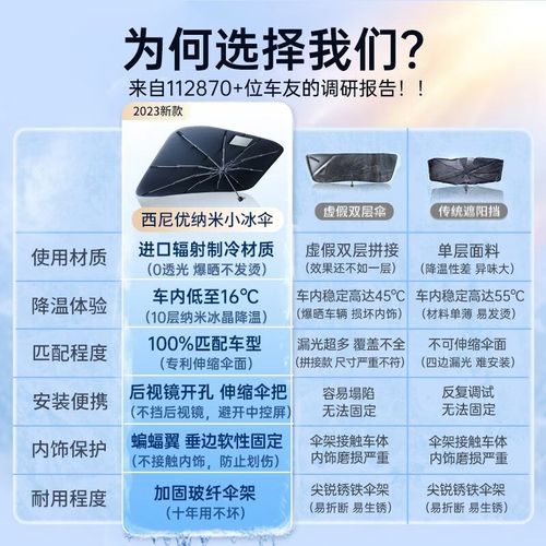 西尼优(CEENIU)汽车遮阳伞车内前挡风玻璃防晒窗帘隔热遮光自动