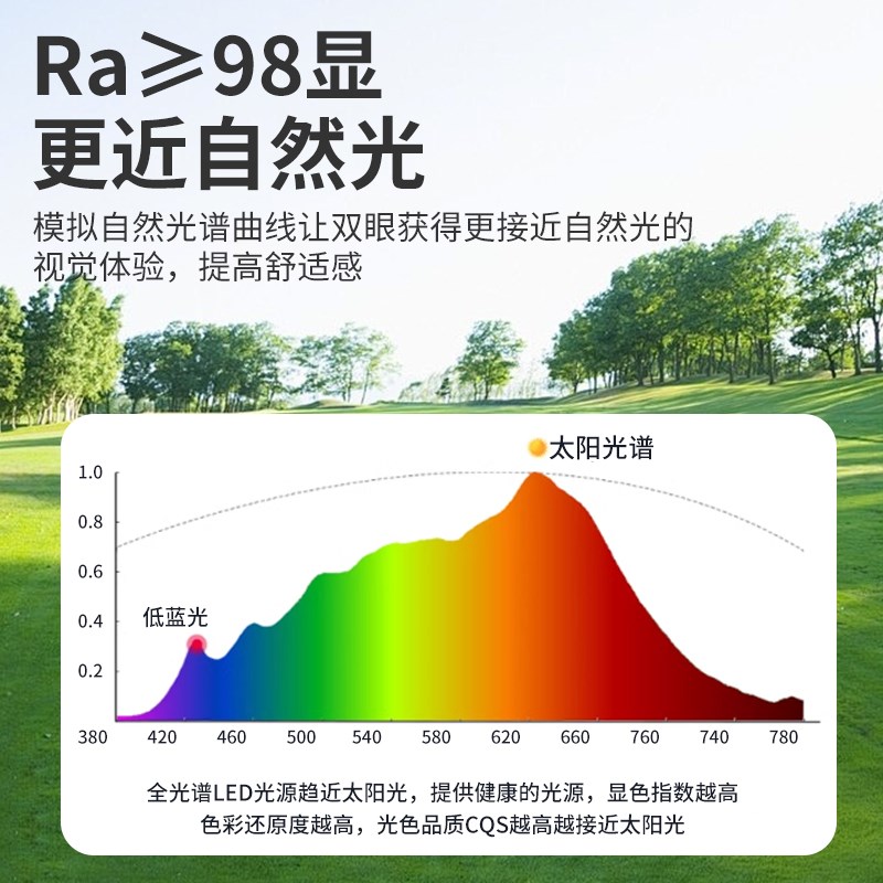 LED灯泡全光谱玉米灯家用e27螺纹e14螺口超亮节能灯X护眼吊灯灯泡