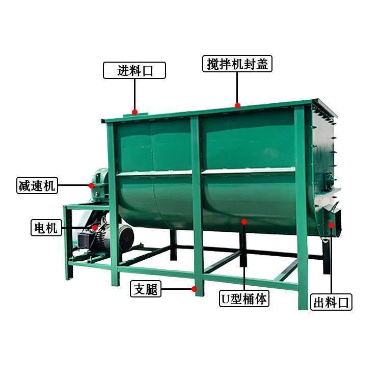 工业用卧式拌料机带蛟龙上料机石灰粉腻子粉混合机加厚锣带搅拌机,机械设备,其他机械设备,淘宝优惠券,粉丝福利购,淘宝优惠卷