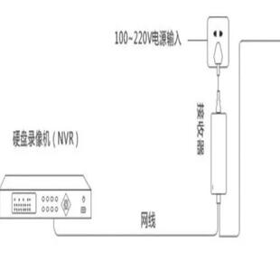 7INOVA7旗PLC视频会议安防网络监控传输器接收器免布线电力猫