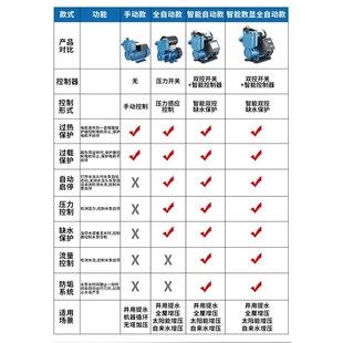WZB自吸泵单相高扬程水井家用增压泵三相高压循环泵水空调泵