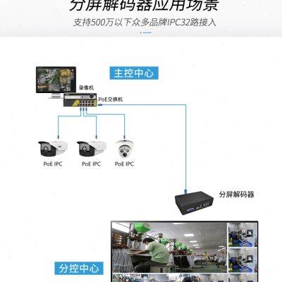 32路网络监控解码器 VGA分屏解码器4K高清HDMI分割32画面矩形上墙