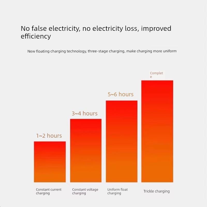 适用于新日电池电动车充电器48V12Ah60V72V新国标智能脉冲充电器