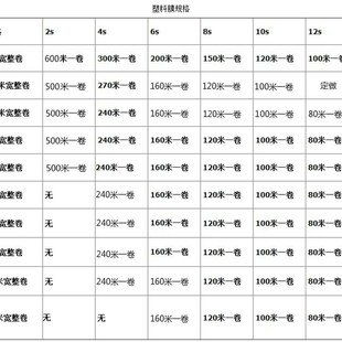 薄膜农资加厚膜 大棚膜2a 12米宽塑料薄纸包装