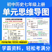 2025初中历史单元 思维导图知识框架七年级上册电子版 资料