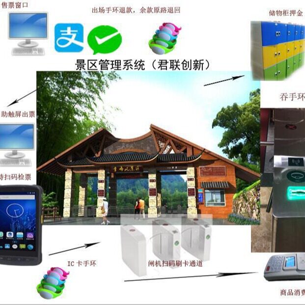 景区温泉售票系统售检票系统核销武汉