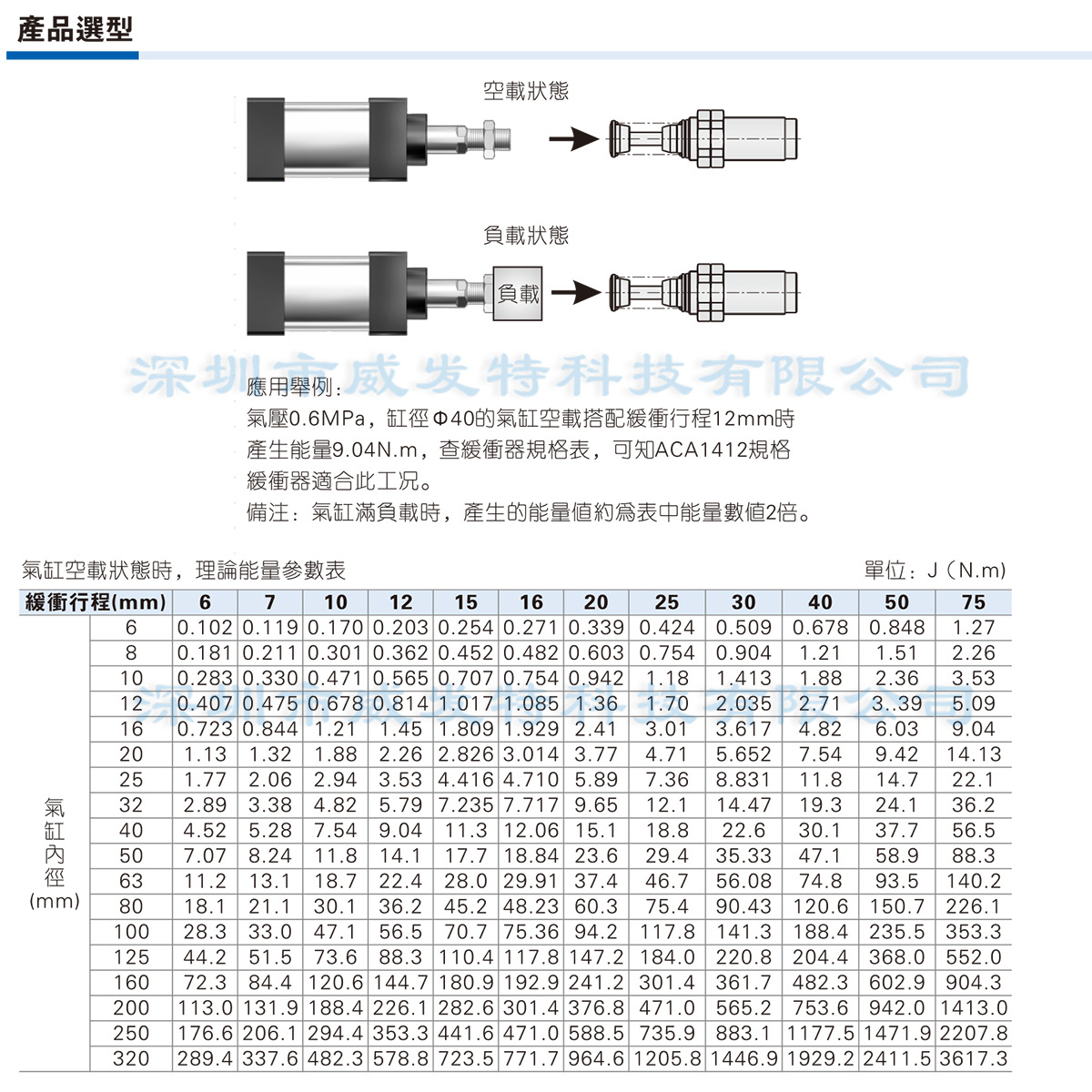 ACA1620-1N ACA1620-2N ACA1620-3N亚德客油压缓冲器