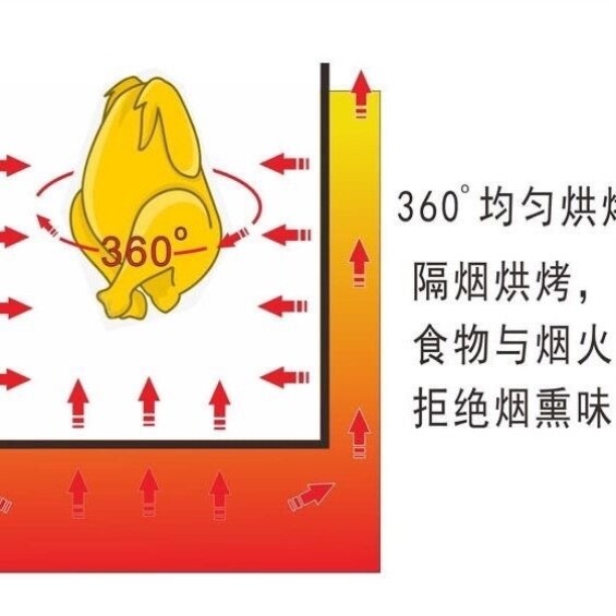 商用焖烧鸡桶碳烤窑鸡炉小型家用专用炉全自动烧鸡炉圆筒烧烤炉