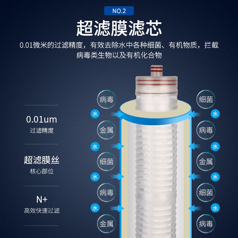 净水器滤芯15寸pp棉超滤膜滤芯饮水机制冰机通用全套四级家用商用
