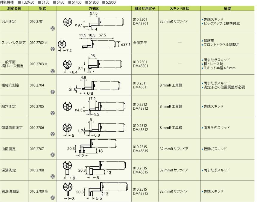 供应东京精密ACCRETECH轮廓仪测针DM43801DM43815DM43825