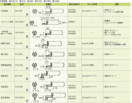 供应东京精密ACCRETECH轮廓仪测针DM43801DM43815DM43825