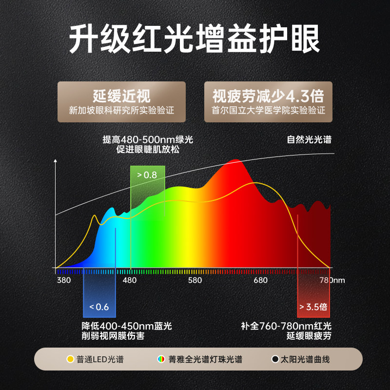 ?菁雅新款全铜餐厅吊灯创意个性艺术吧台餐吊灯极简一字长条