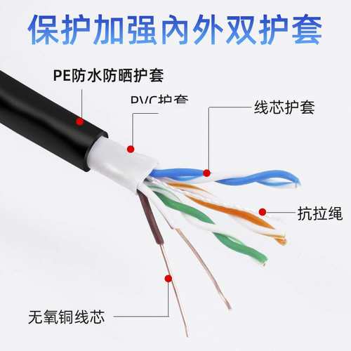 8芯室外阻水超五类网线cat5e无氧铜网络线户外工程双绞线300米