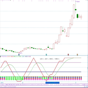 个股情绪指标 顶底判断 买点持仓策略 强势阶段 通达信指标源码