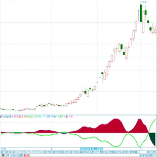 飞云资金决策 副图指标源文件 红多绿空 通达信指标公式代码 炒股