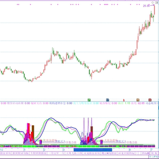 底部吸筹建仓副图指标通达信指标公式源代码 用于日线六十/三十分