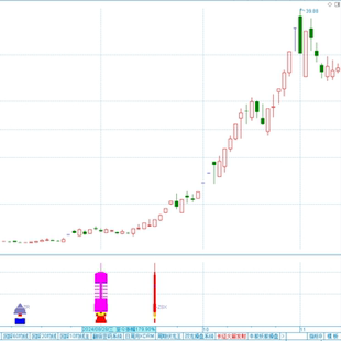 长征火箭发射 通达信软件副图指标  公式代码源文件 指标公式