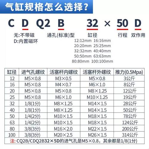 CQ2B小型薄型气动气缸内牙不带磁-12-16-20-25-32-40-50-63/D/DZ