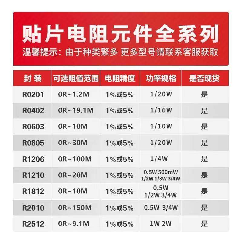 1206 7M5 7.5M 0.1% 0.5% RT1206BRD077M5L电子元器件电阻