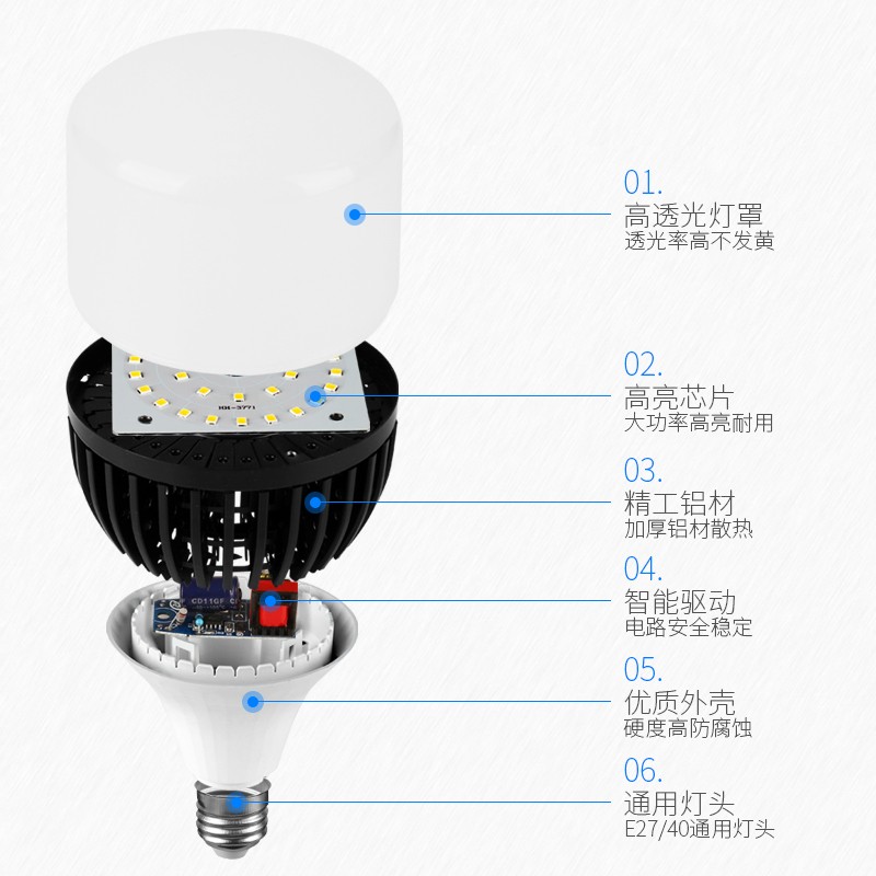大功率工程专用led灯泡超亮e27螺口工地厂房车间100w150w节能灯