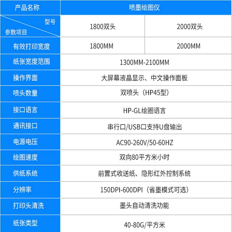 销售瑞丽喷墨绘图仪 1800 服装CAD喷墨打印机 服装大师绘图
