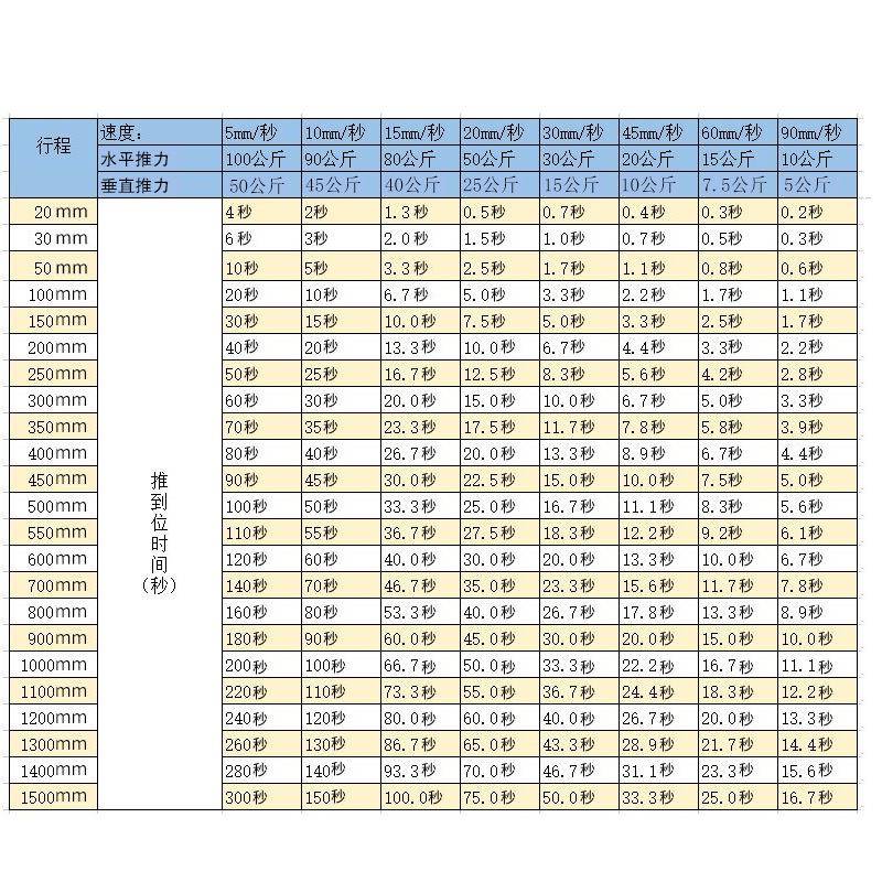 直流电动杆推杆电机行2程04mm1行程20MM000mm12V2V伸缩升降器推窗