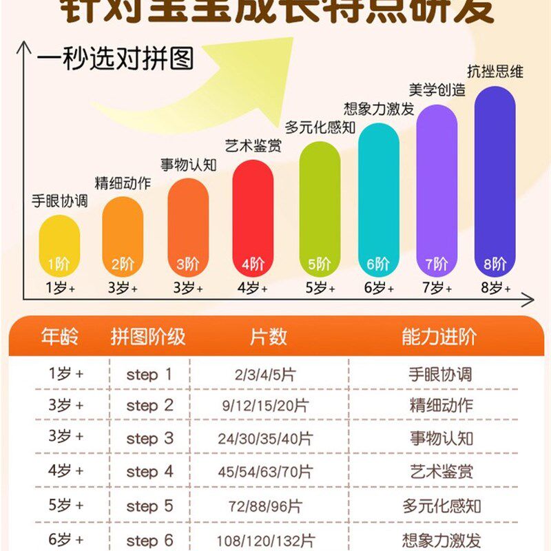 金龟子儿童进阶i拼图3到6岁益智玩具宝宝幼儿2男4女6岁8岁玩具礼
