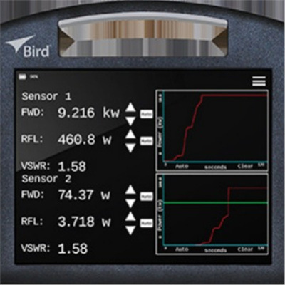 bird 4421A-20-00-0多功能功率计