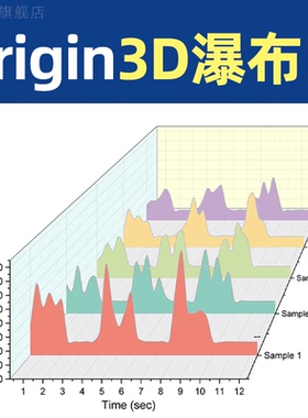 origin绘图 3D图 散点/折线/瀑布图/条状图科研画图ppt制作组图2d