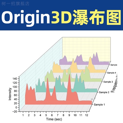 origin绘图 3D图 散点/折线/瀑布图/条状图科研画图ppt制作组图2d