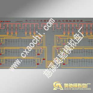 模拟屏 第七类全光带控制屏 全光带模拟屏 变电站自维所