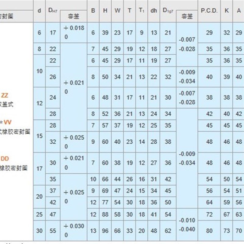 带扣环双轴承短型 轴承座组件BGREB BGSEB BSGCEB全系列促销