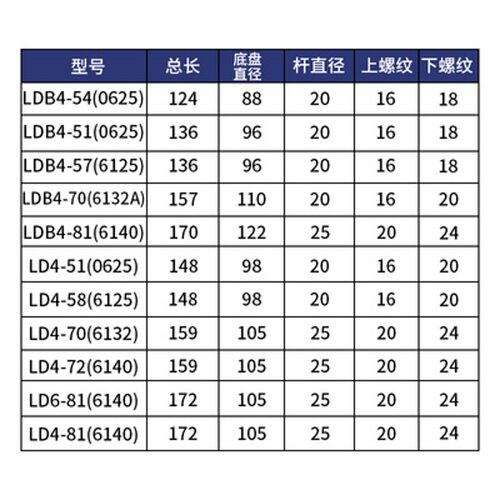 亚兴新墅数控电动刀架中心轴LDB4-0625/612561326140主轴中心轴