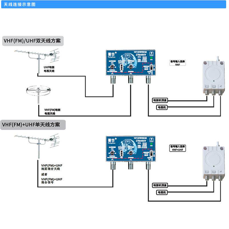 菁华278A40数位电视UHF讯号放大器低杂讯