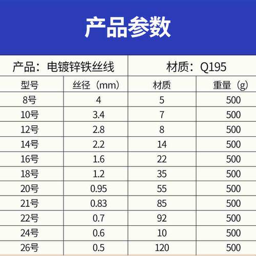 防锈镀锌硬软铁丝家用细盘铁线手工DIY挂窗帘晾衣绳工地细铁丝线