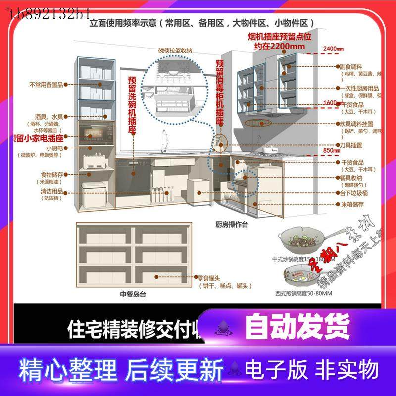 bz18住宅精装修交付收纳系统设计手册PPT文本玄关柜橱柜衣柜,商务/设计服务,设计素材/源文件,淘宝优惠券,粉丝福利购,淘宝优惠卷