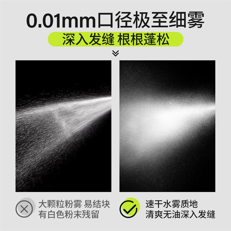 干发喷雾免洗去油蓬松清爽高颅顶神器头发控油神器UOIO