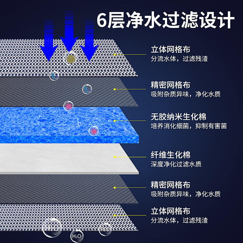 鱼缸过滤棉高密度材料洗不烂魔毯生化G8d超滤材海绵养鱼过滤器