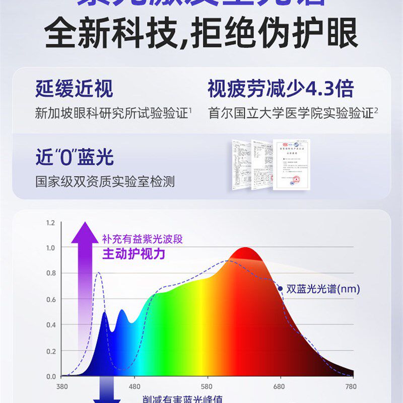 壁挂式护眼灯学习专用台灯全光谱学生宿舍儿童书桌V阅读磁吸顶充
