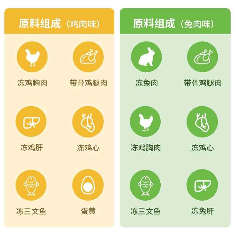 喜喵主食冻干试吃2袋装猫粮猫主食兔肉成猫幼猫生骨肉冻干
