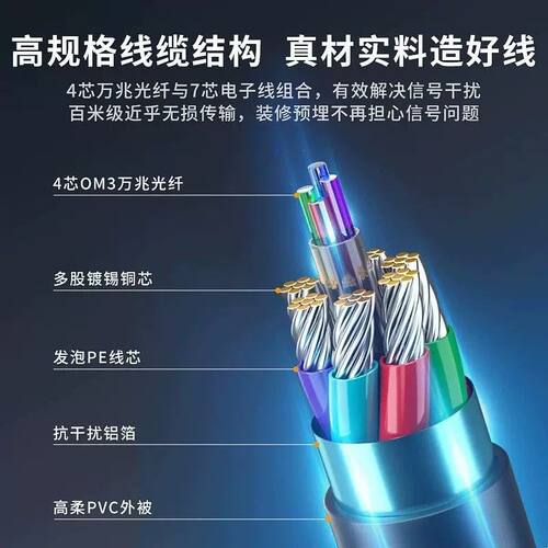 斯格DP2.0转HDMI2.1光纤线8K@60hz电竞显示器线4K@120Hz高清线
