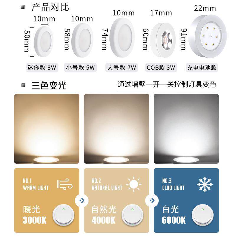 明装筒灯led超薄圆形酒柜衣柜展柜客厅免开孔吸顶免驱动小射灯